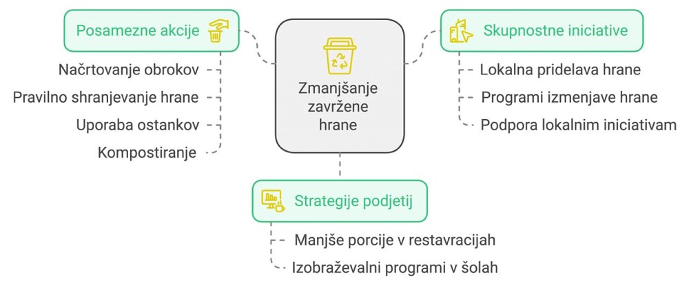 malo daljši opis kot navadno, za testiranje, da vidimo kako bo izpisalo :)